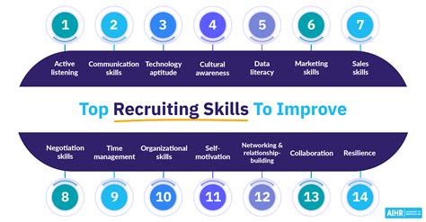 The Basic Skills You Need for a Job in AI, According to Recruiters .